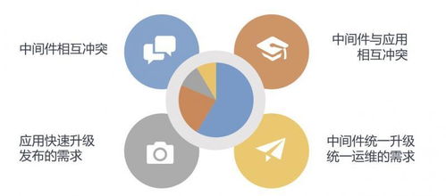 阿里巴巴大數據微服務架構演進之路 從單體到云原生的數字化轉型