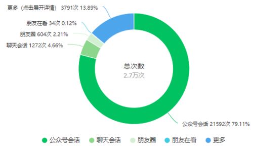 AI大數(shù)據(jù)帶您了解市圖書館春節(jié)期間服務(wù) 智能服務(wù)新體驗(yàn)