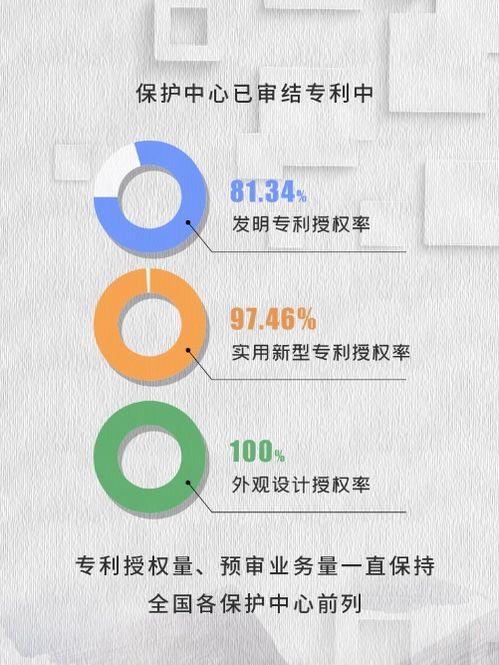 南京曬出知識(shí)產(chǎn)權(quán)工作三年 成績(jī)單