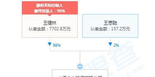 王健林和王思聰共同成立萬達產(chǎn)業(yè)投資 注冊資本1億