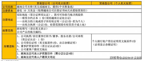 干貨 注冊越南公司知識(shí)講解